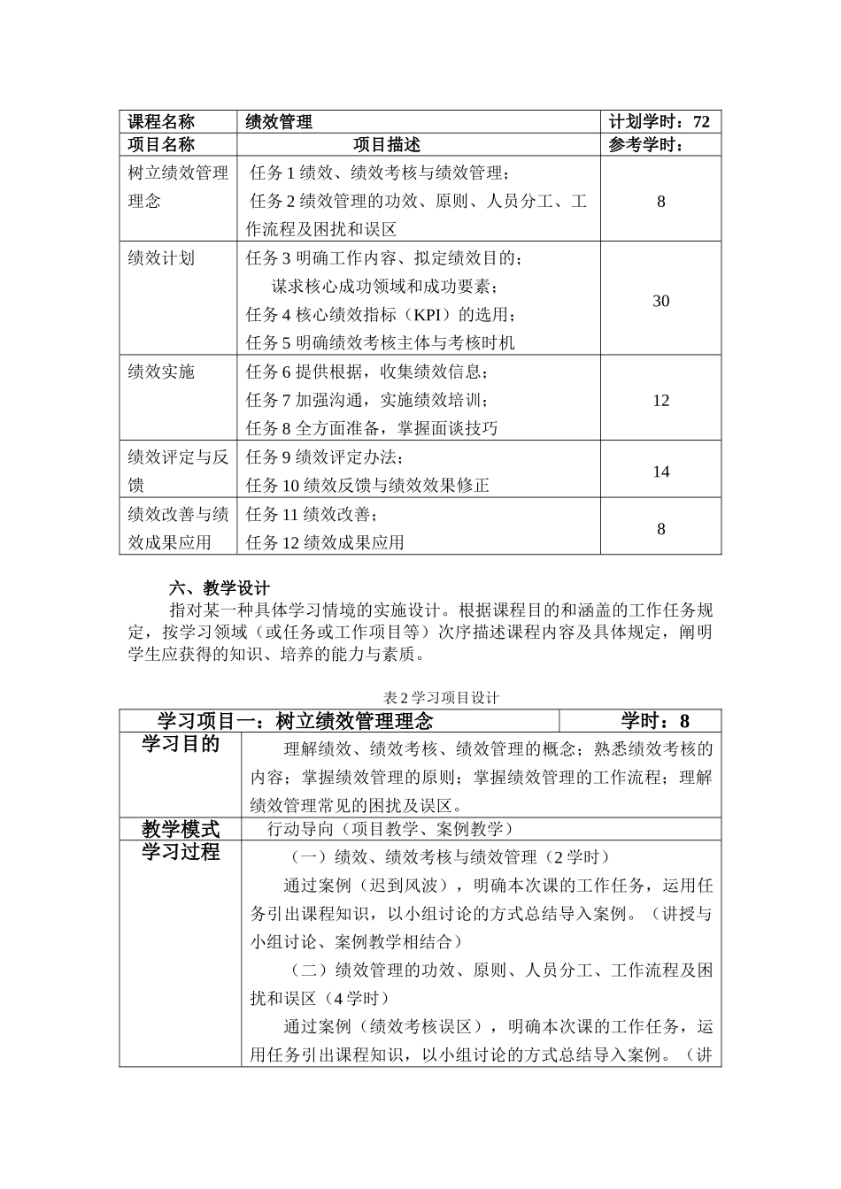 2025年绩效管理课程标准_第2页