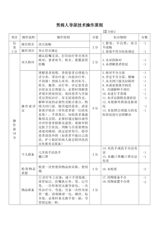 2025年男病人导尿技术操作标准