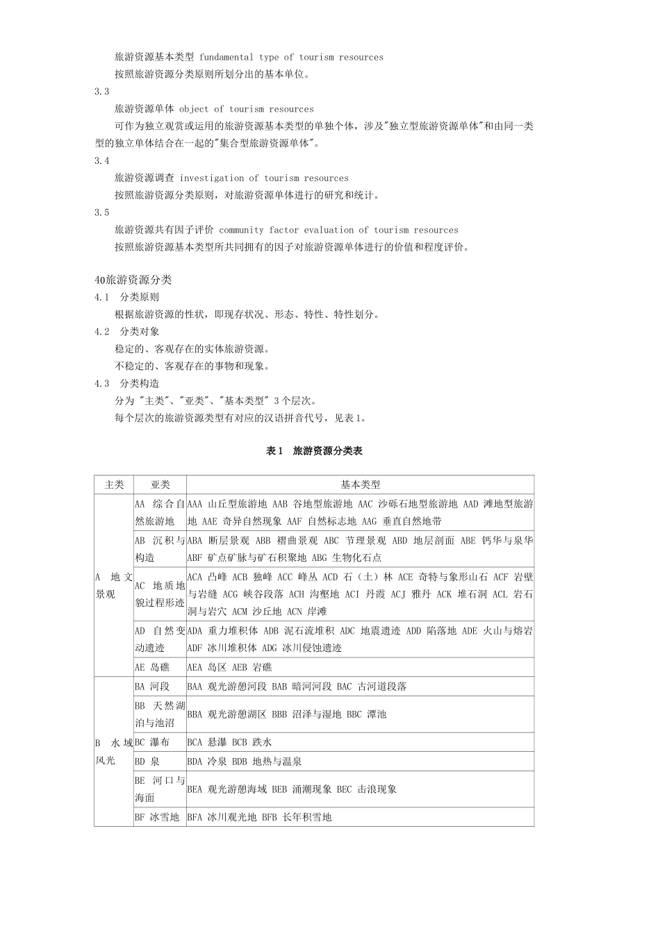2025年旅游资源普查规范_第2页