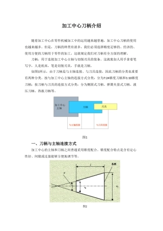 2025年加工中心刀柄