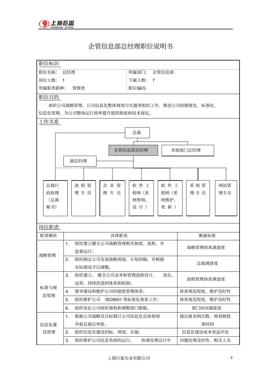 企管信息部职位说明书050808_第2页