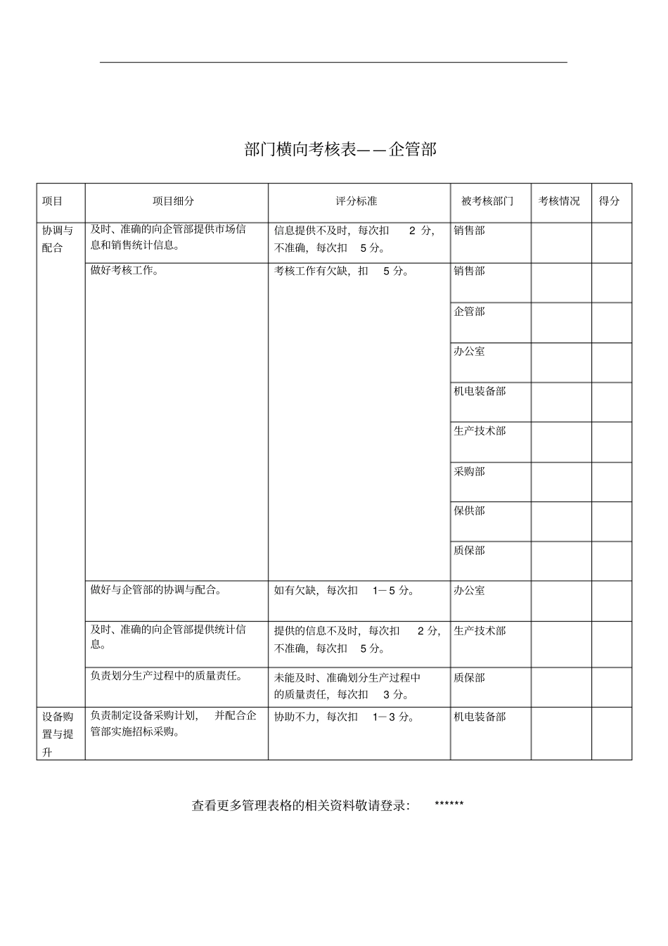 企管部-横向考核表_第1页