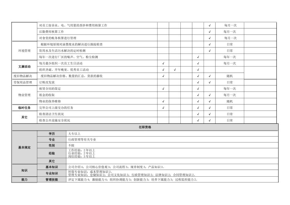 2025年行政主管岗位说明书_第2页