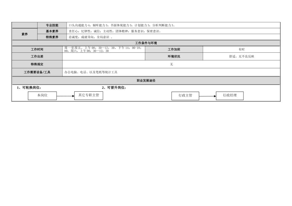 2025年行政主管岗位说明书_第3页