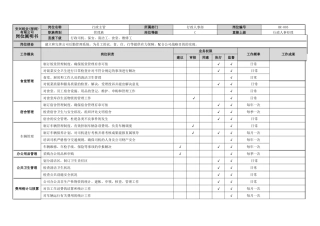 2025年行政主管岗位说明书
