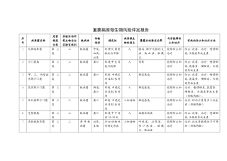 2025年重要病原微生物风险评估报告