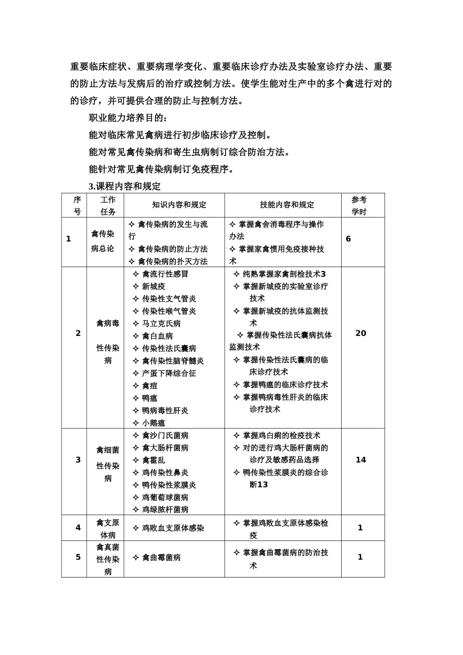 2025年禽病防治课程标准_第3页