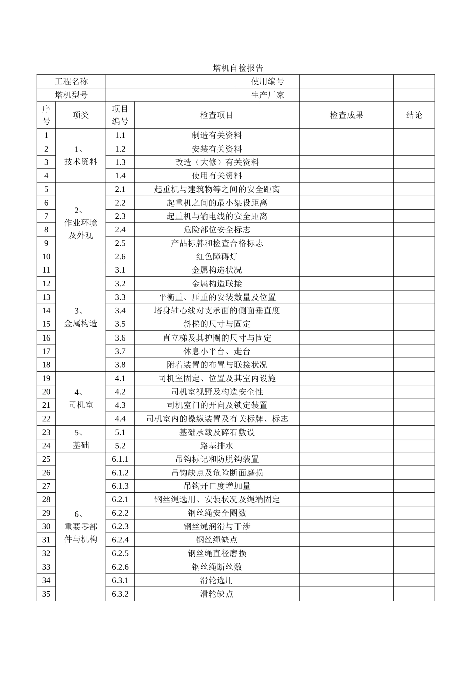 2025年塔机自检报告_第1页