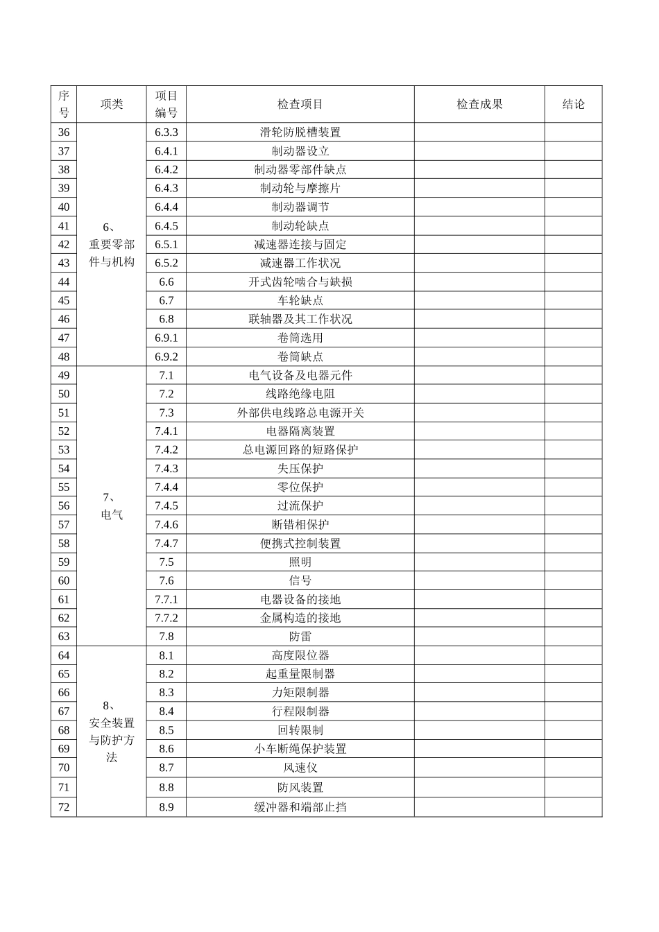 2025年塔机自检报告_第2页