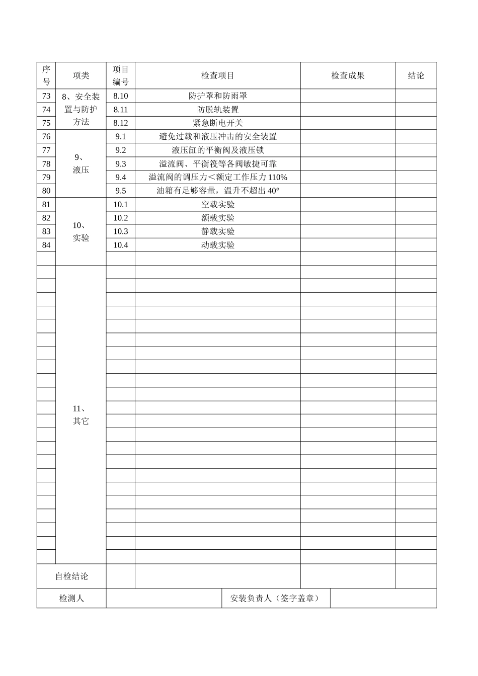 2025年塔机自检报告_第3页