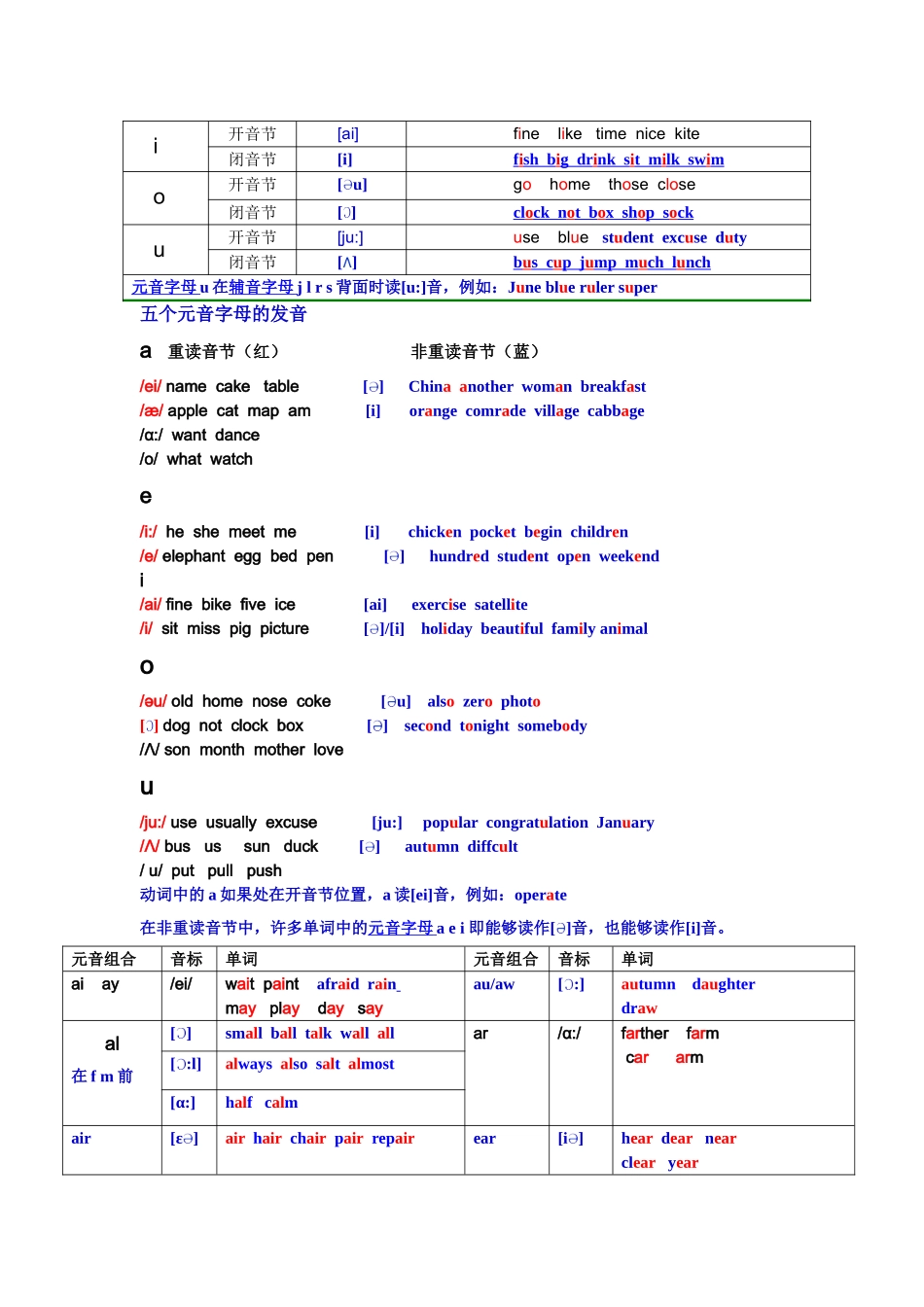 2025年全面的发音规则_第2页