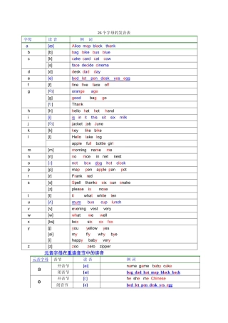 2025年全面的发音规则