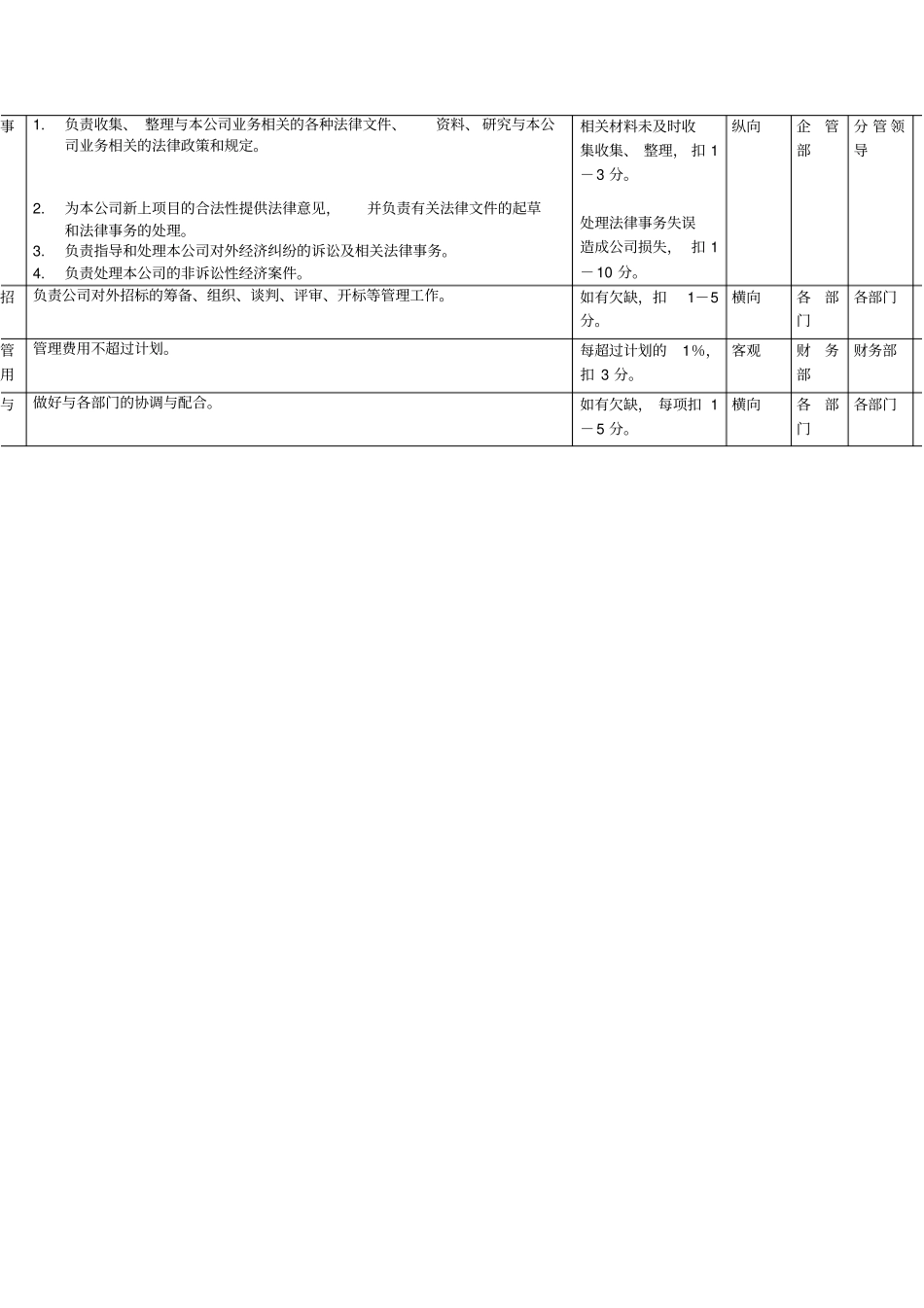 企管部考核指标KPI_第2页