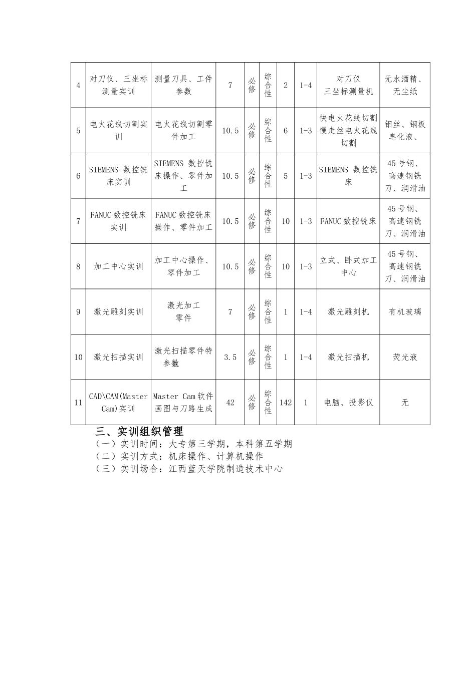 2025年数控实训教学大纲_第2页