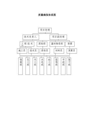 2025年施工质量保证体系图