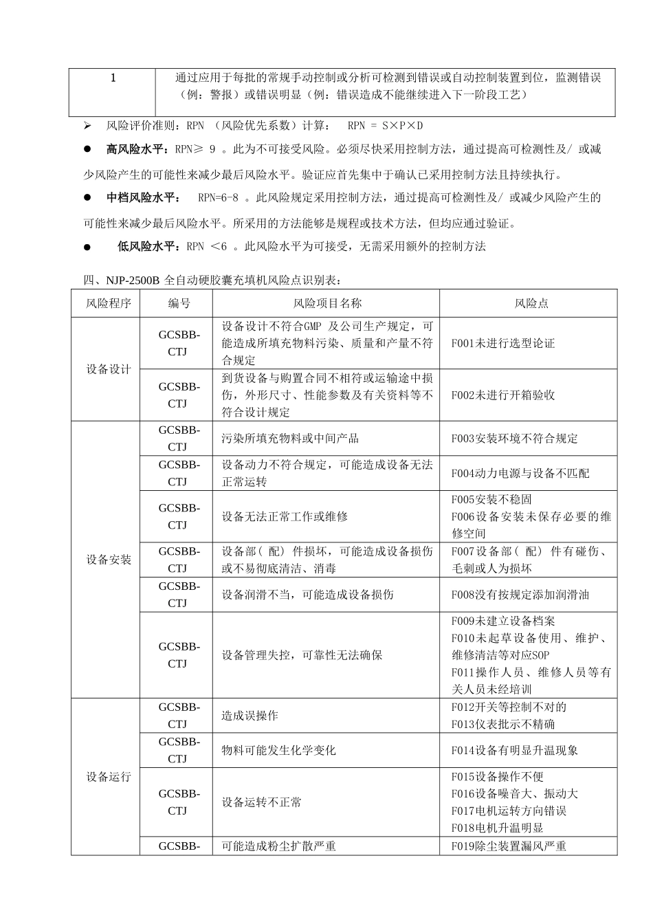 2025年全自动硬胶囊充填机风险评估_第2页