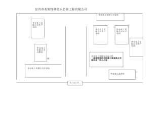 2025年公司的平面图