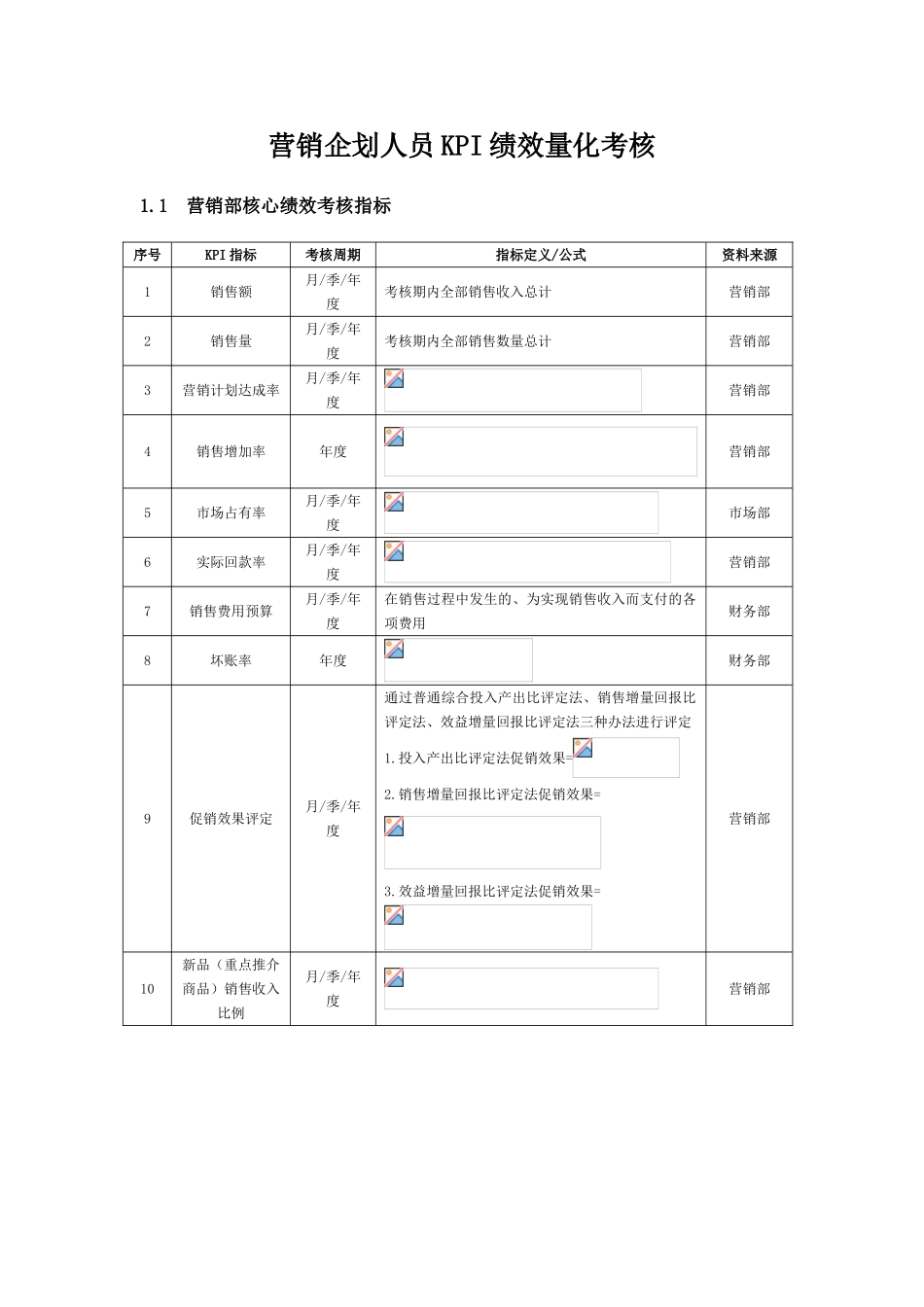 2025年商场营销企划人员KPI绩效量化考核_第1页