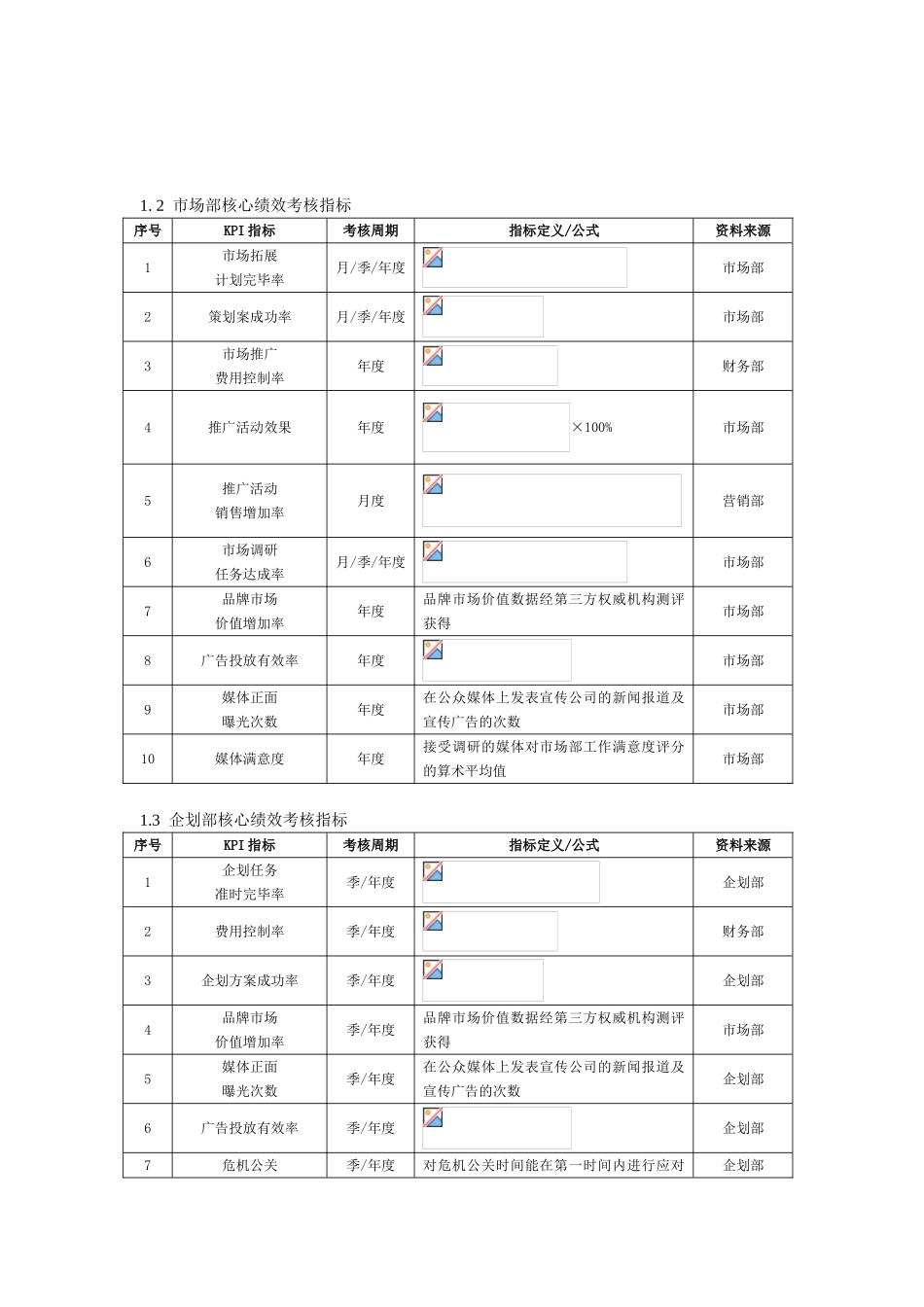 2025年商场营销企划人员KPI绩效量化考核_第2页