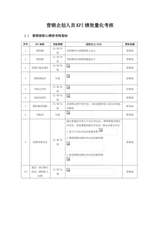 2025年商场营销企划人员KPI绩效量化考核