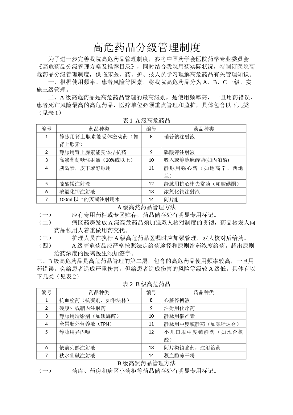2025年高危药品分级_第2页