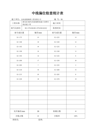 2025年中线偏位检验记录表
