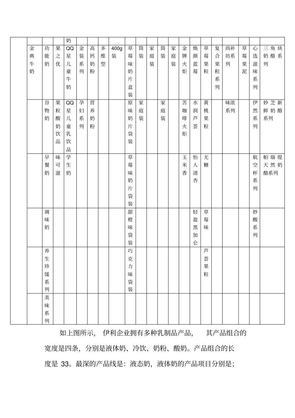 伊利的产品组合策略及品牌策略分析_第2页