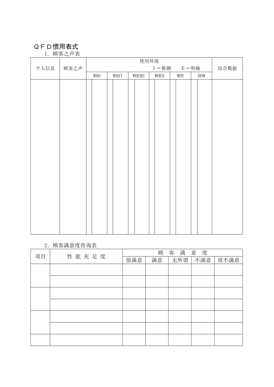 2025年质量功能展开表_第1页