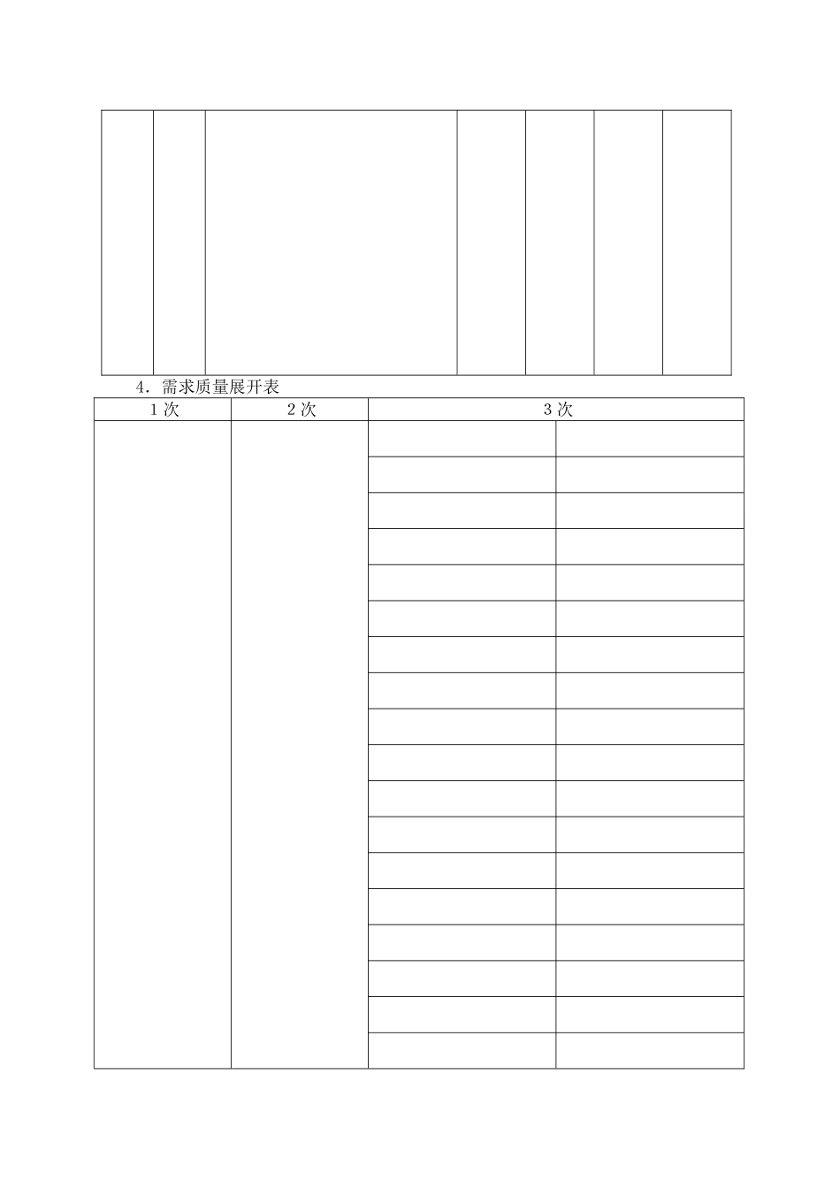 2025年质量功能展开表_第3页