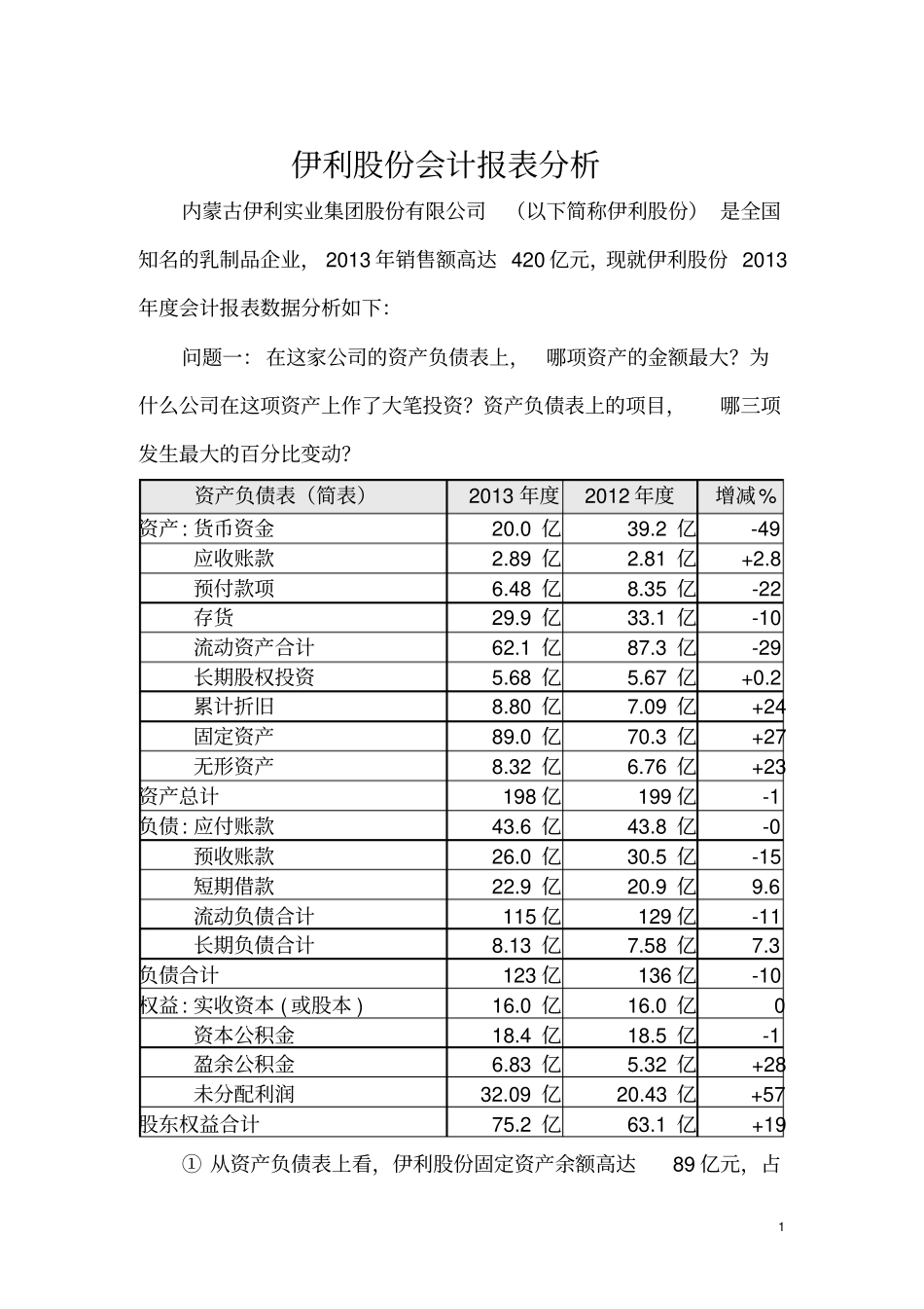 伊利股份会计报表分析_第1页