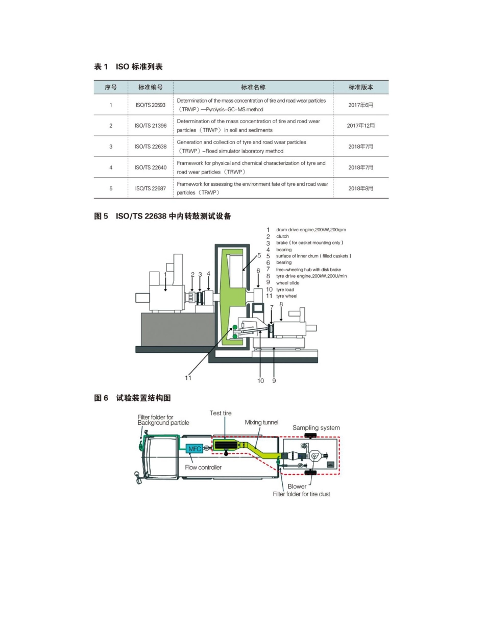 2025年轮胎磨损颗粒物排放特性研究现状综述_第3页