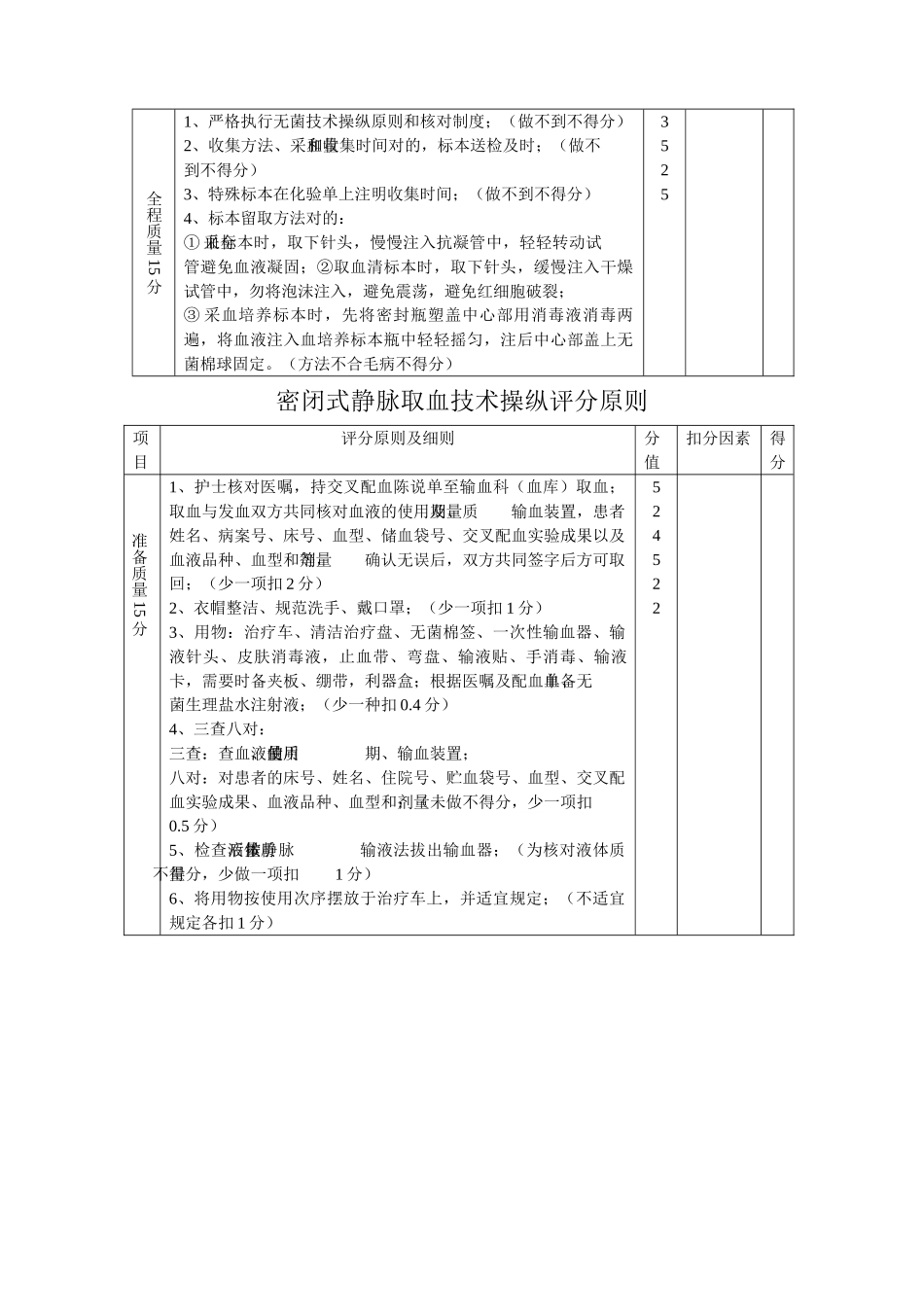 2025年静脉采血术操作评分标准_第2页