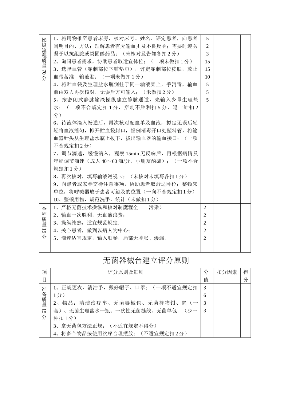 2025年静脉采血术操作评分标准_第3页