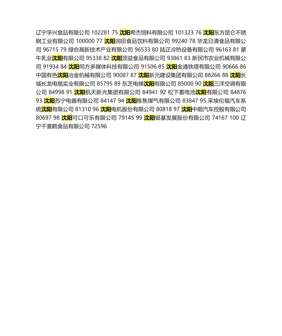 2025年沈阳市100强企业名录_第2页