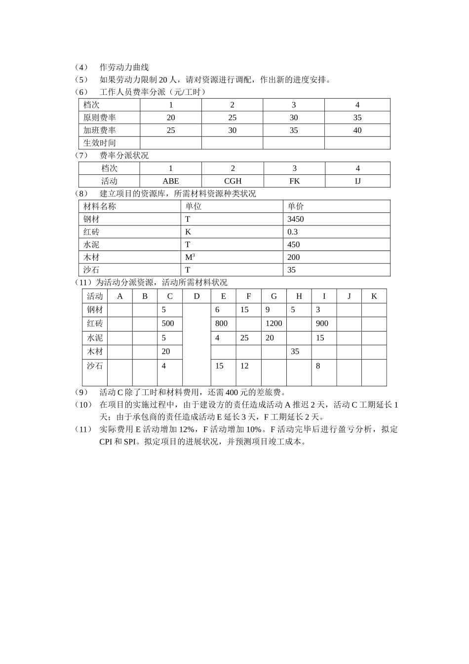 2025年project上机模拟试题_第2页
