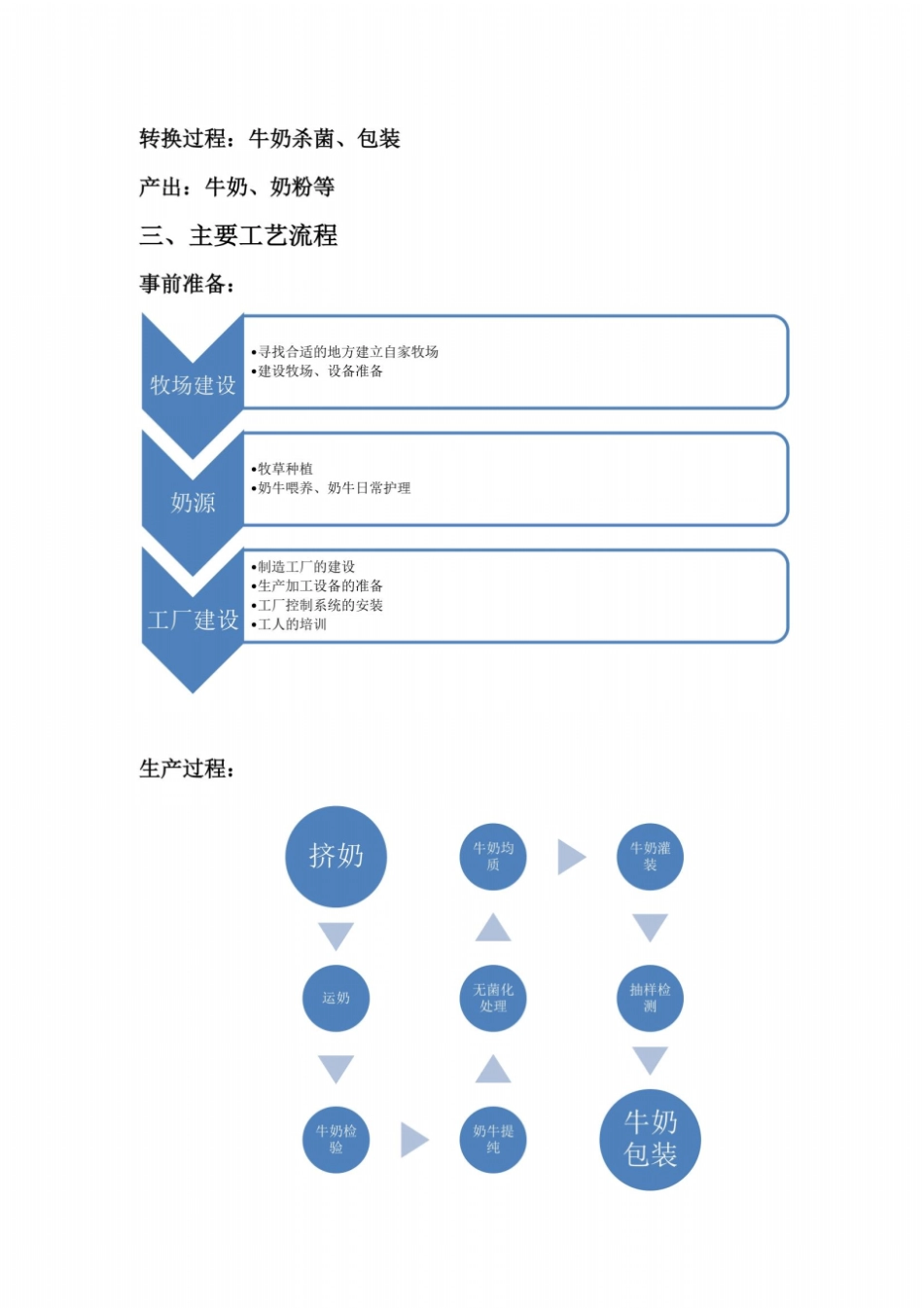 伊利集团运营管理战略的优化_第3页