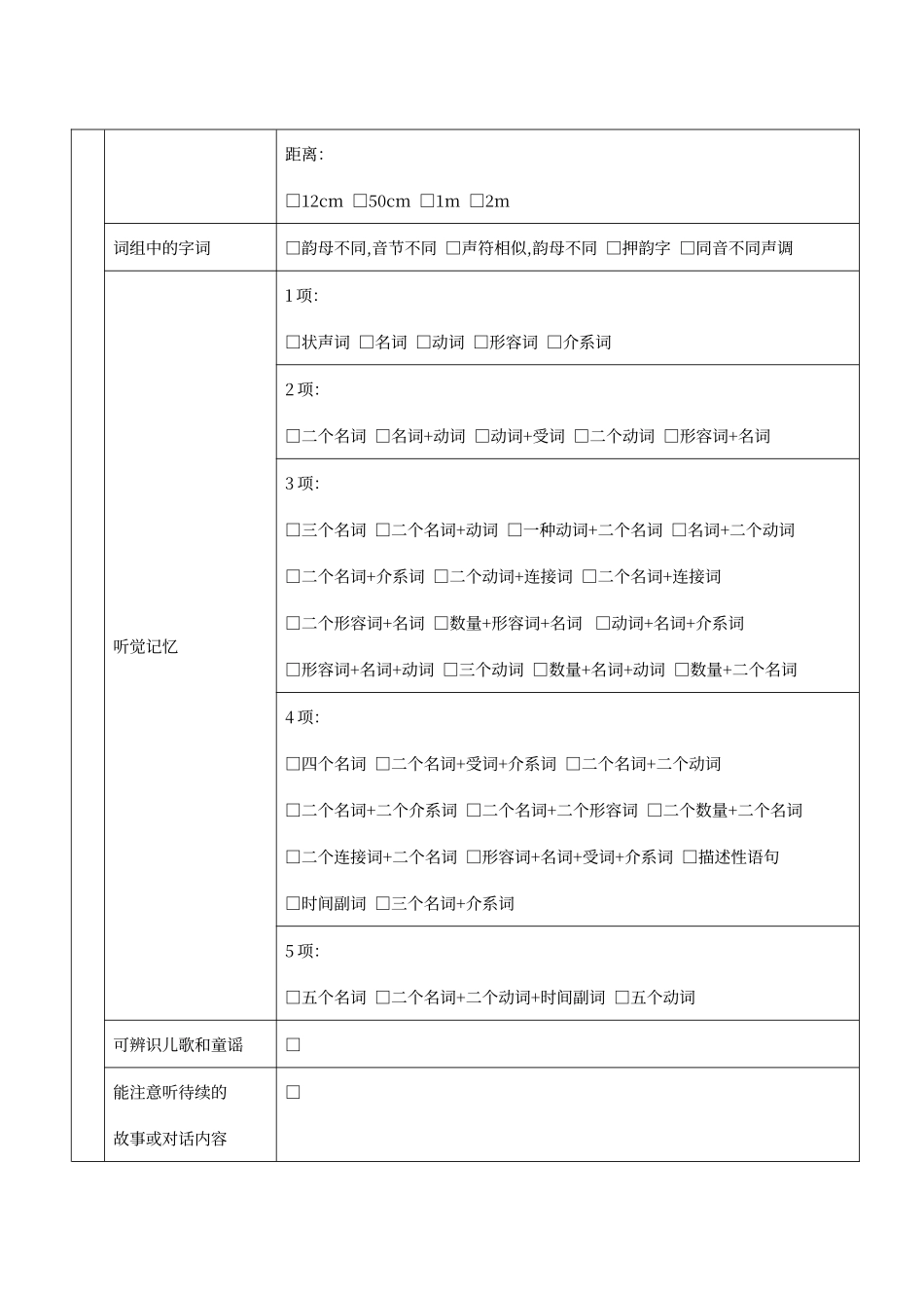 2025年听觉言语康复评估表_第2页