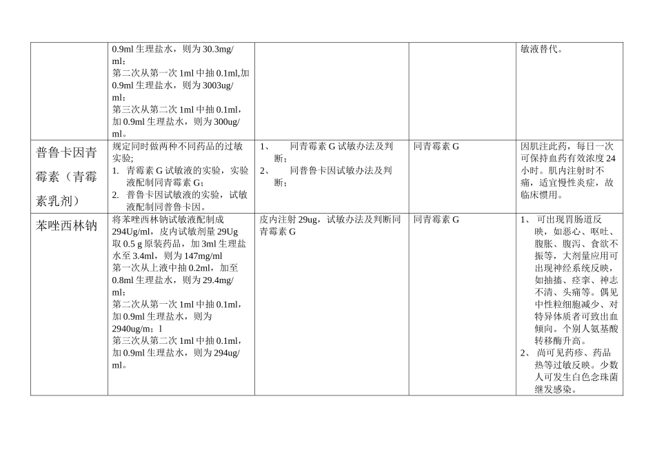 2025年常用药物皮试配置方法_第2页