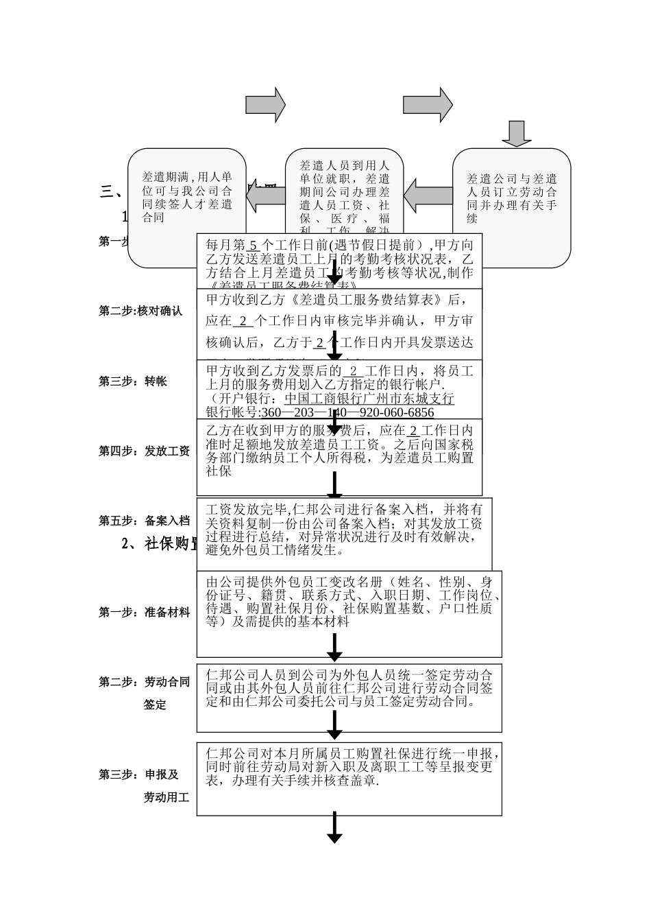2025年劳务派遣服务方案及服务流程_第2页