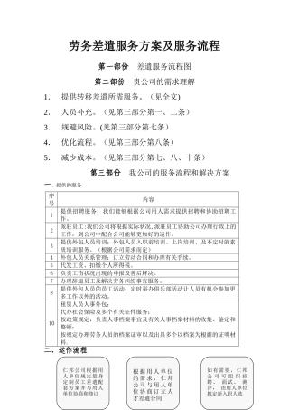 2025年劳务派遣服务方案及服务流程