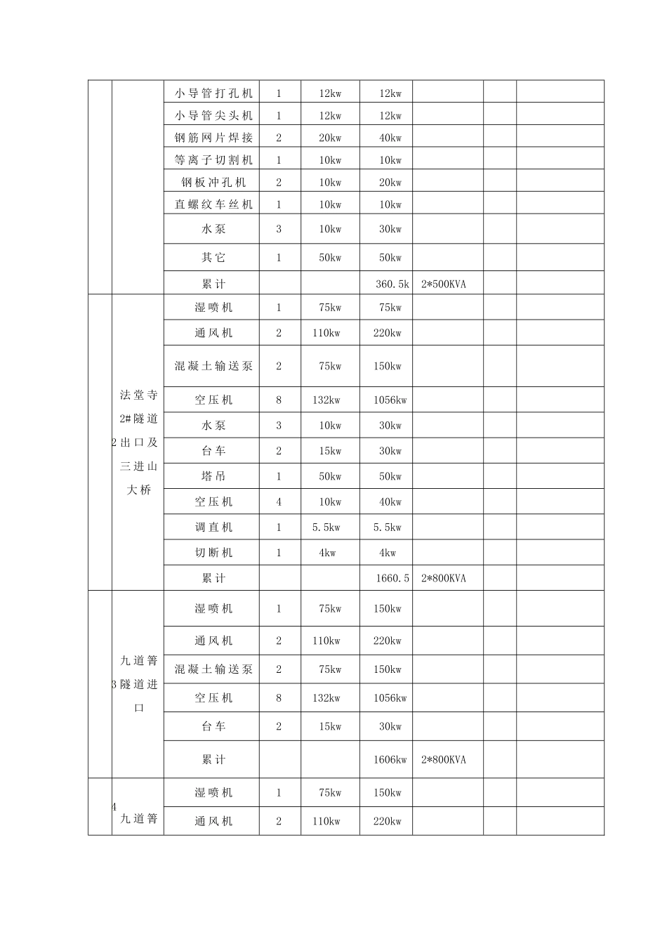 2025年临时用电方案_第2页
