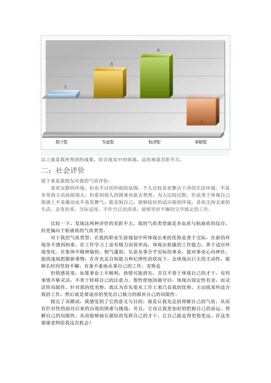 2025年自我气质测试分析报告_第3页