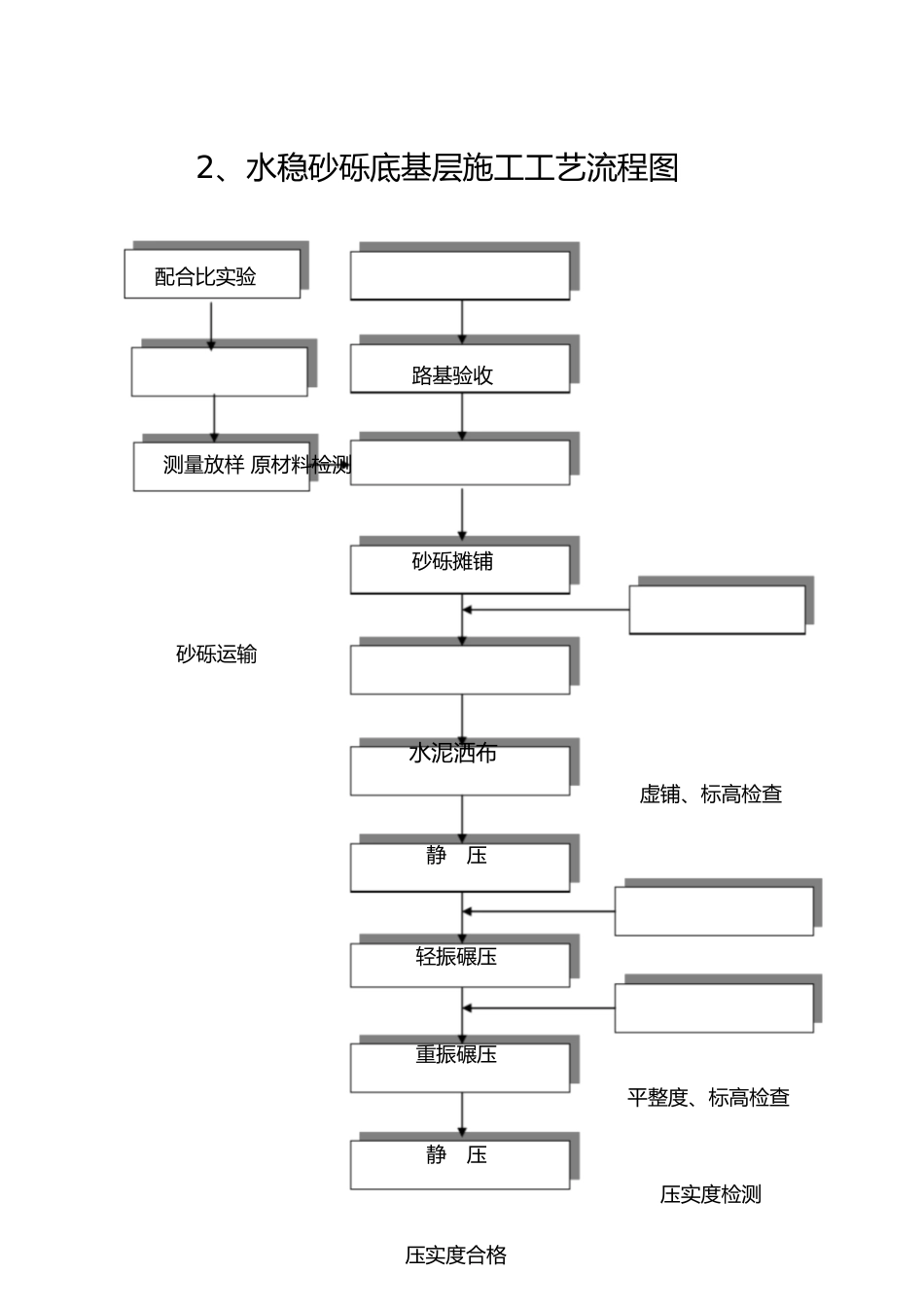 2025年市政道路施工工艺流程图_第2页
