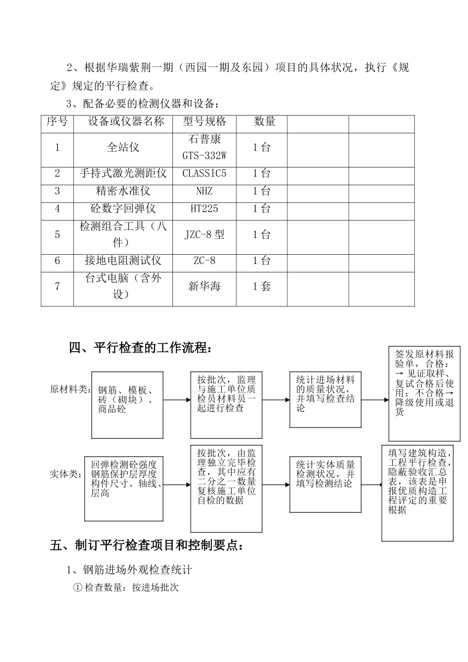 2025年监理平行检验方案_第2页