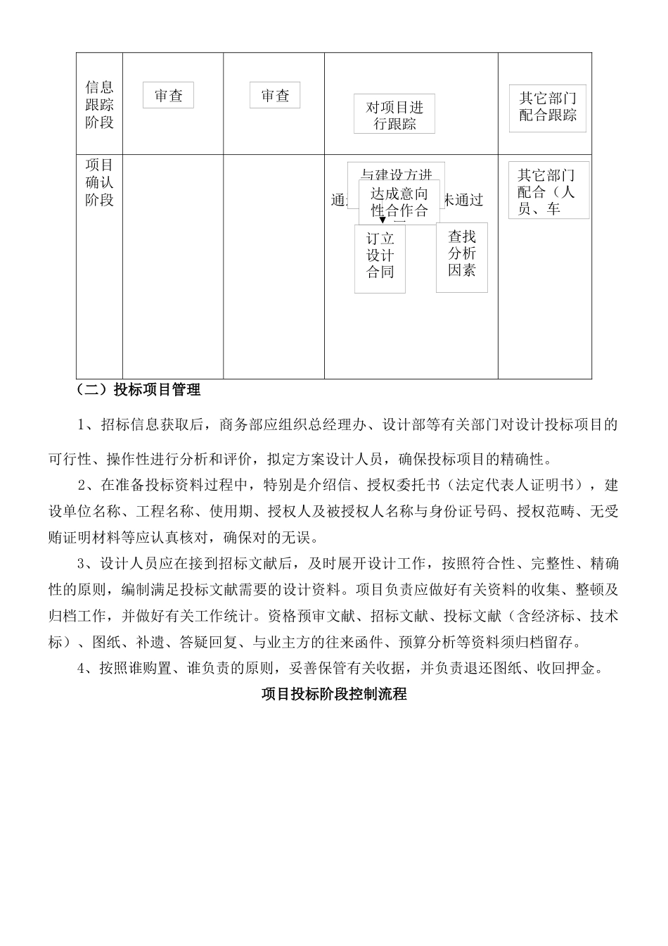 2025年商务部工作管理流程_第3页