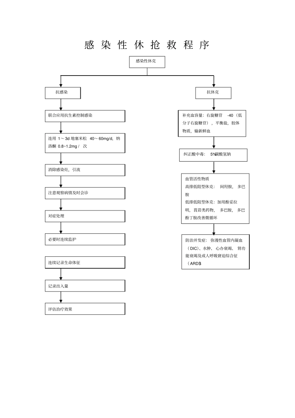 休克抢救程序_第2页