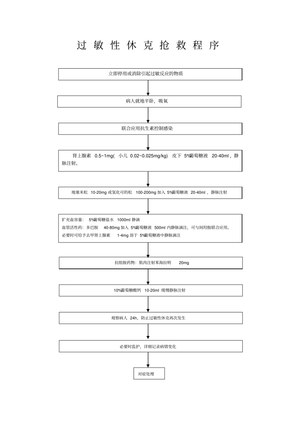 休克抢救程序_第3页