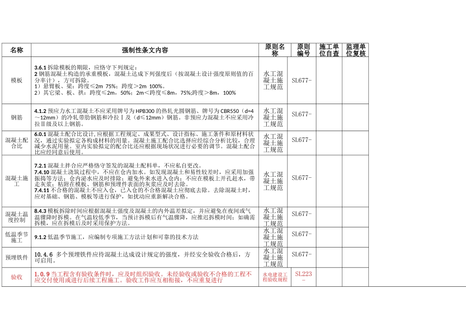 2025年强制性条文终稿水利施工_第1页