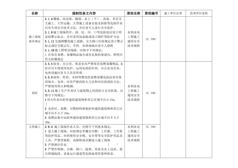 2025年强制性条文终稿水利施工_第2页