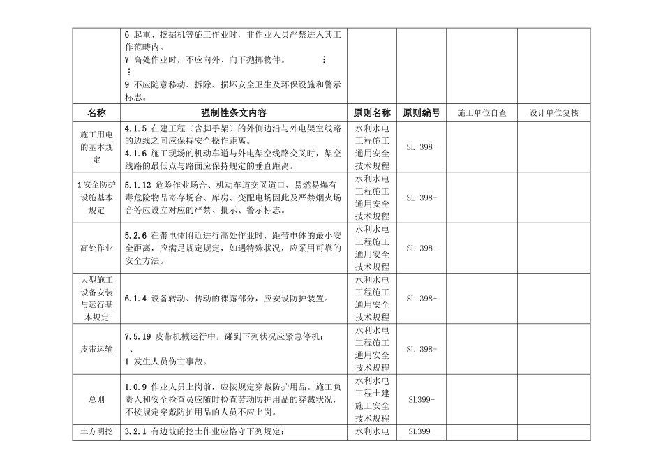 2025年强制性条文终稿水利施工_第3页